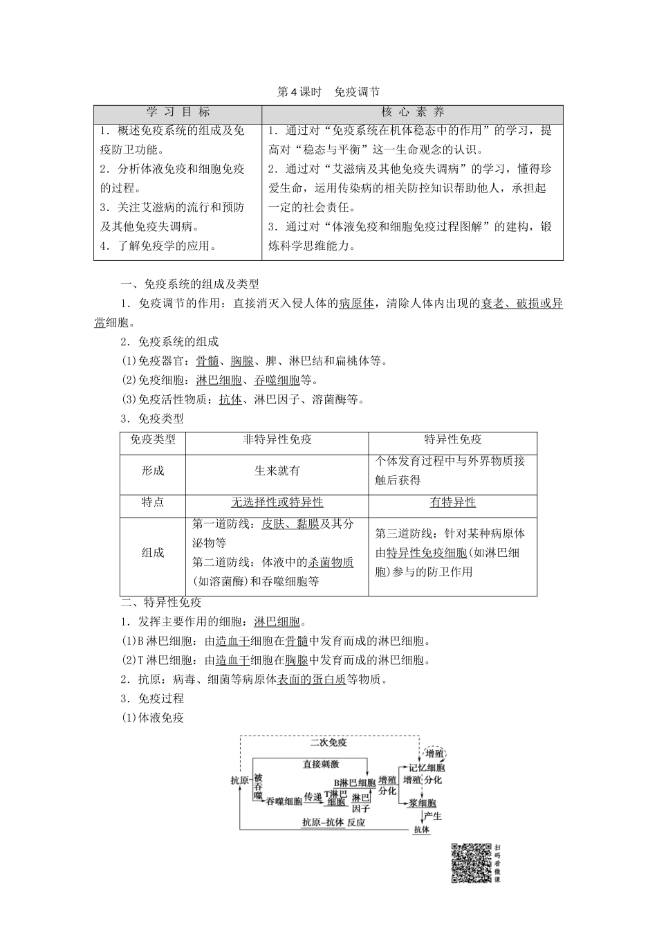 高中生物 第2章 生物个体的稳态 第1节 人体内环境的稳态 第4课时 免疫调节学案 苏教版必修3-苏教版高中必修3生物学案_第1页