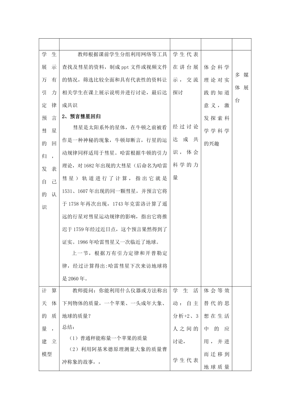 高中物理 第三章 万有引力定律及其应用 第2节 万有引力定律的应用教案1 粤教版必修2-粤教版高一必修2物理教案_第2页