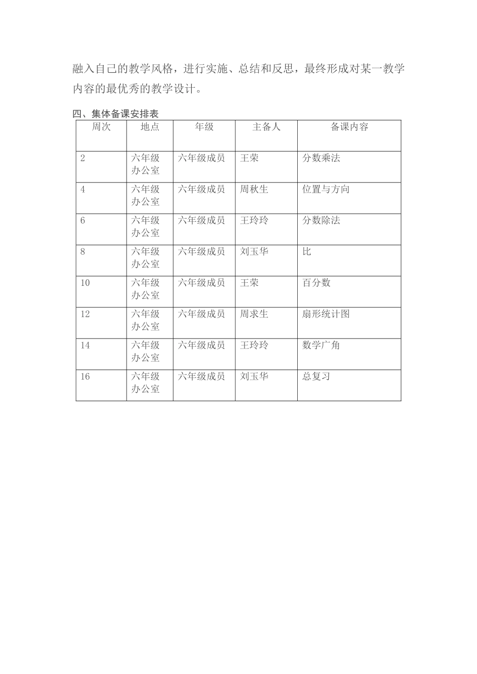 六年级组数学下册集体备课计划_第2页