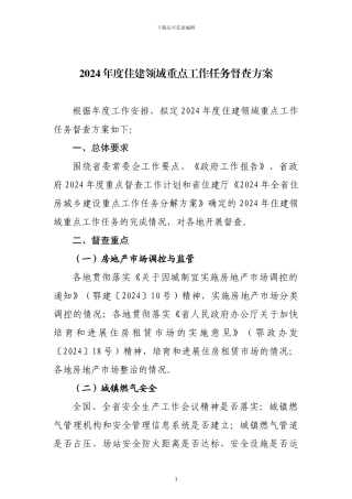 2024年度住建领域重点工作任务督查方案