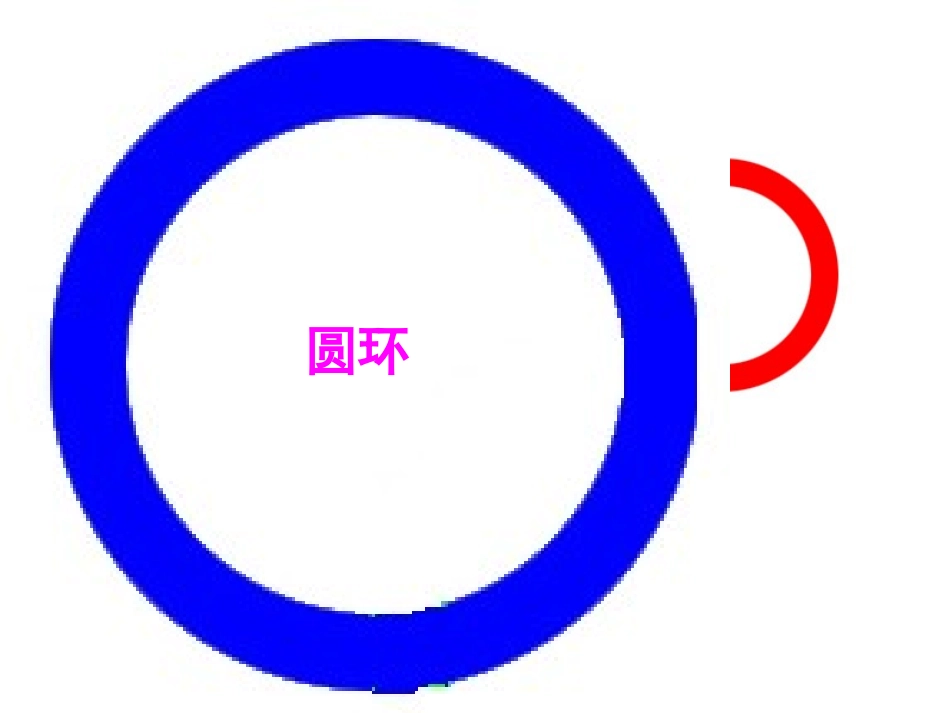 圆环的面积课件_第2页