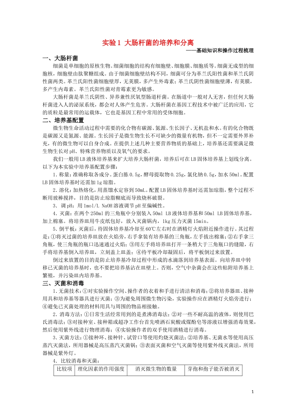 高中生物《大肠杆菌的培养和分离》学案1_第1页