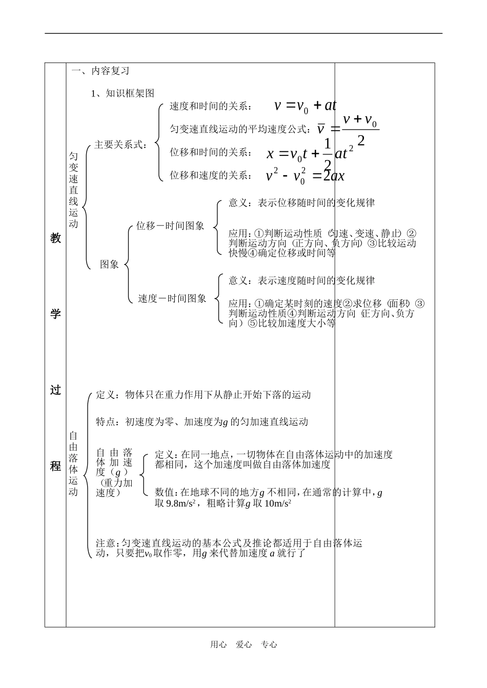 高一物理必修1 匀变速直线运动的研究_第3页