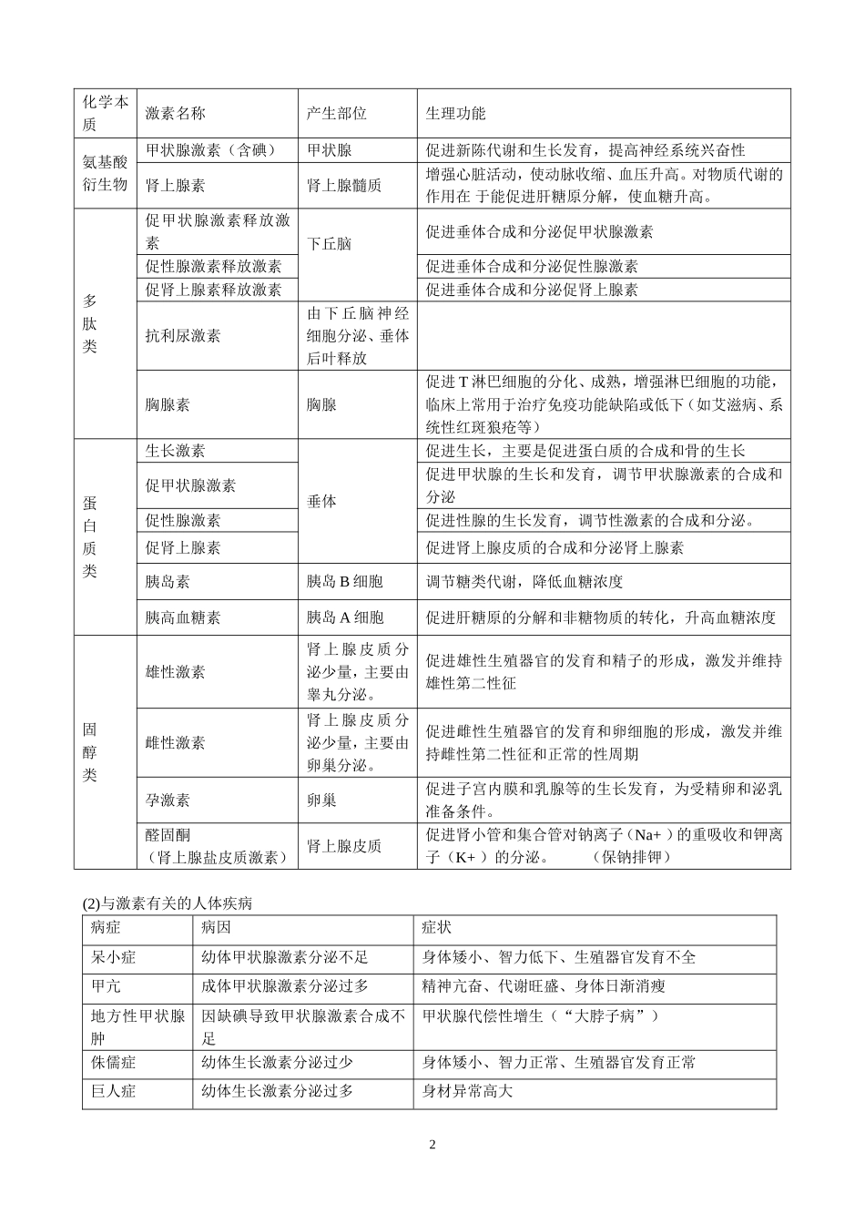 必修3•第2章第2节_第2页