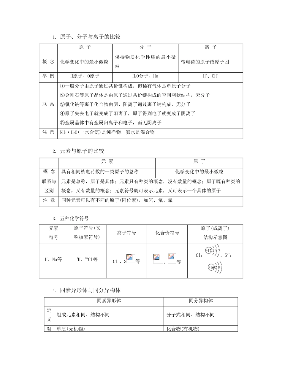 （江苏专版）高考化学一轮复习 专题一 化学基础知识 课时1 物质的组成、分类和胶体导学案-人教版高三全册化学学案_第3页