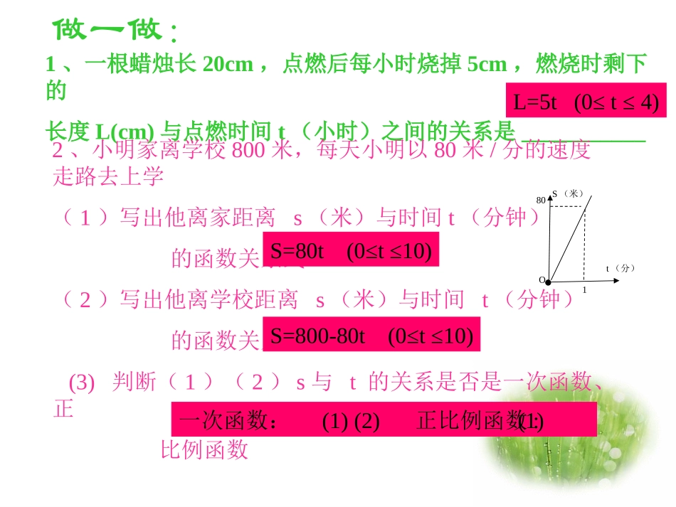 一次函数的图像（1）_第2页