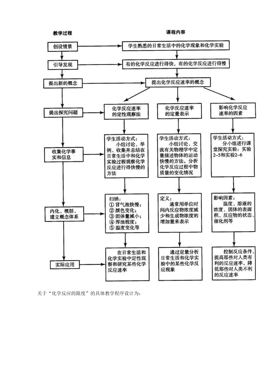 第3节 化学反应的速率和限度_第2页