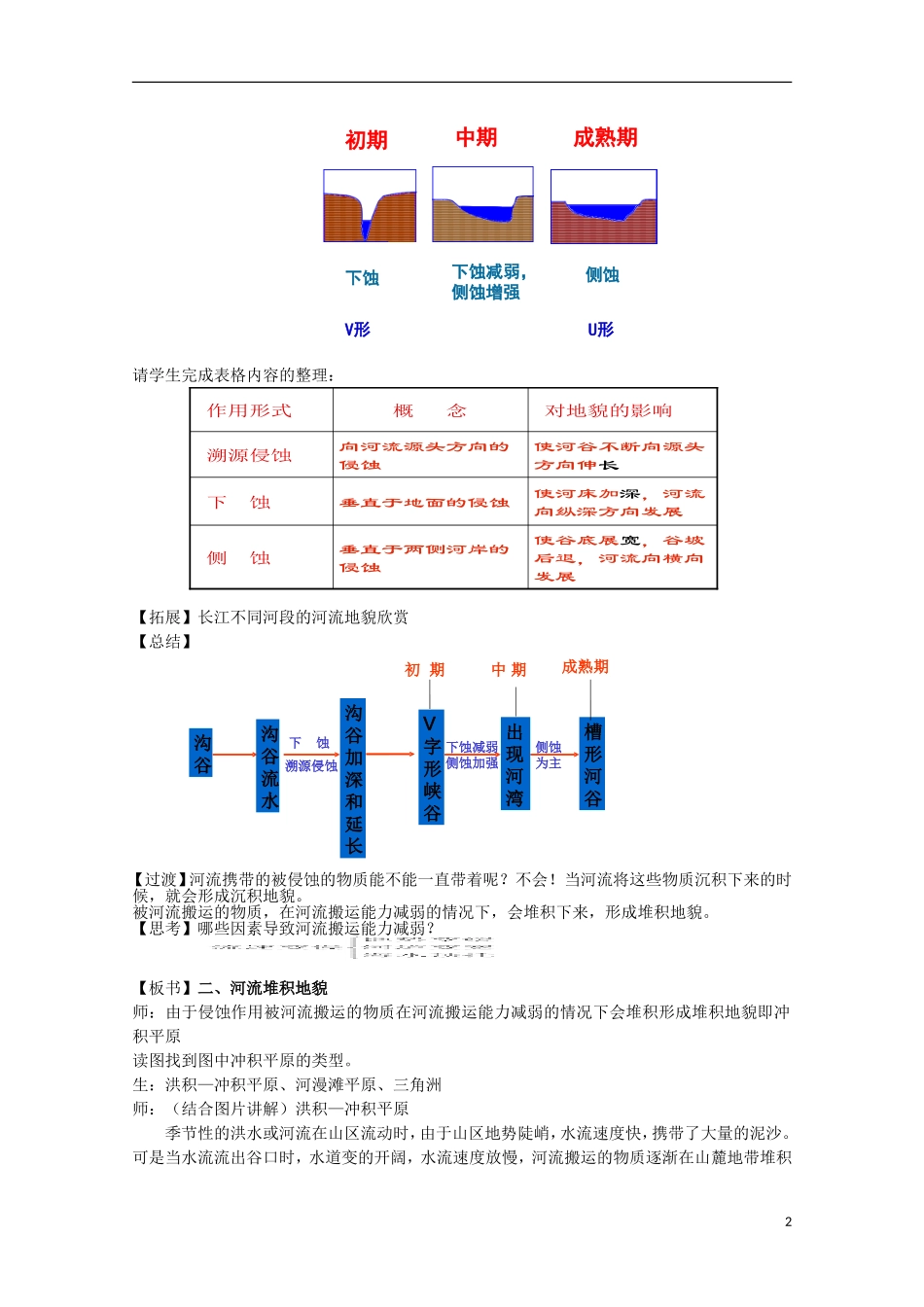 江苏省苏州市高一地理《河流地貌的发育》教案_第2页