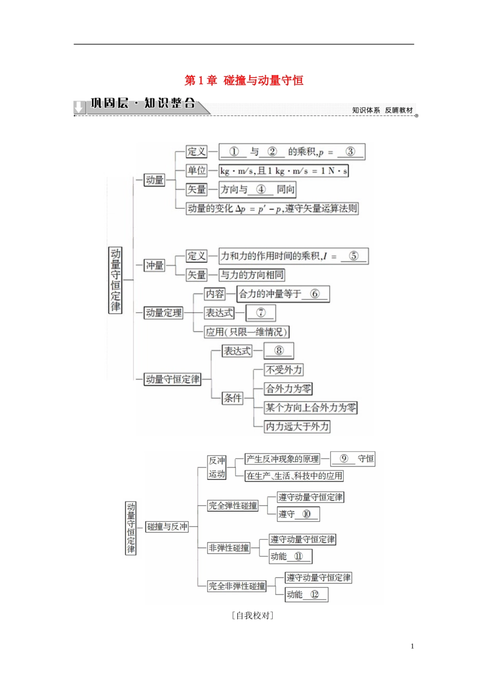 高中物理 第1章 碰撞与动量守恒章末分层突破教师用书 沪科版选修3-5-沪科版高二选修3-5物理学案_第1页