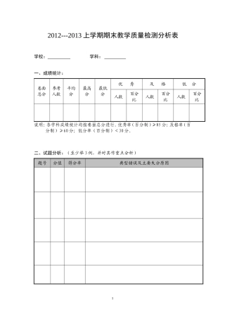 质检质量分析样表
