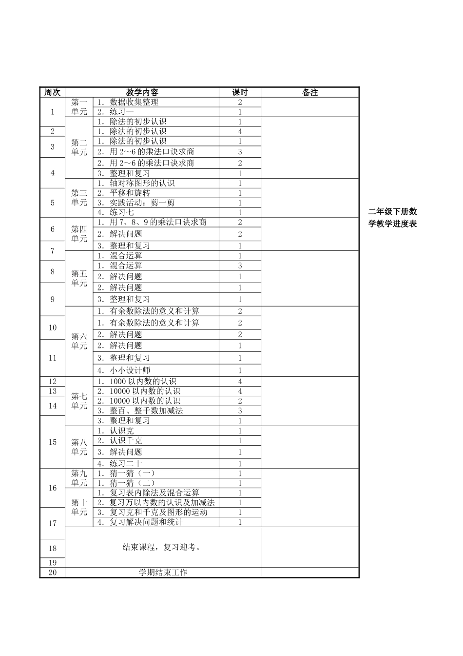 二年级下册shuxue教学计划_第3页