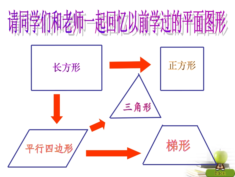 五年级数学梯形的面积计算1课件（上课用）_第2页