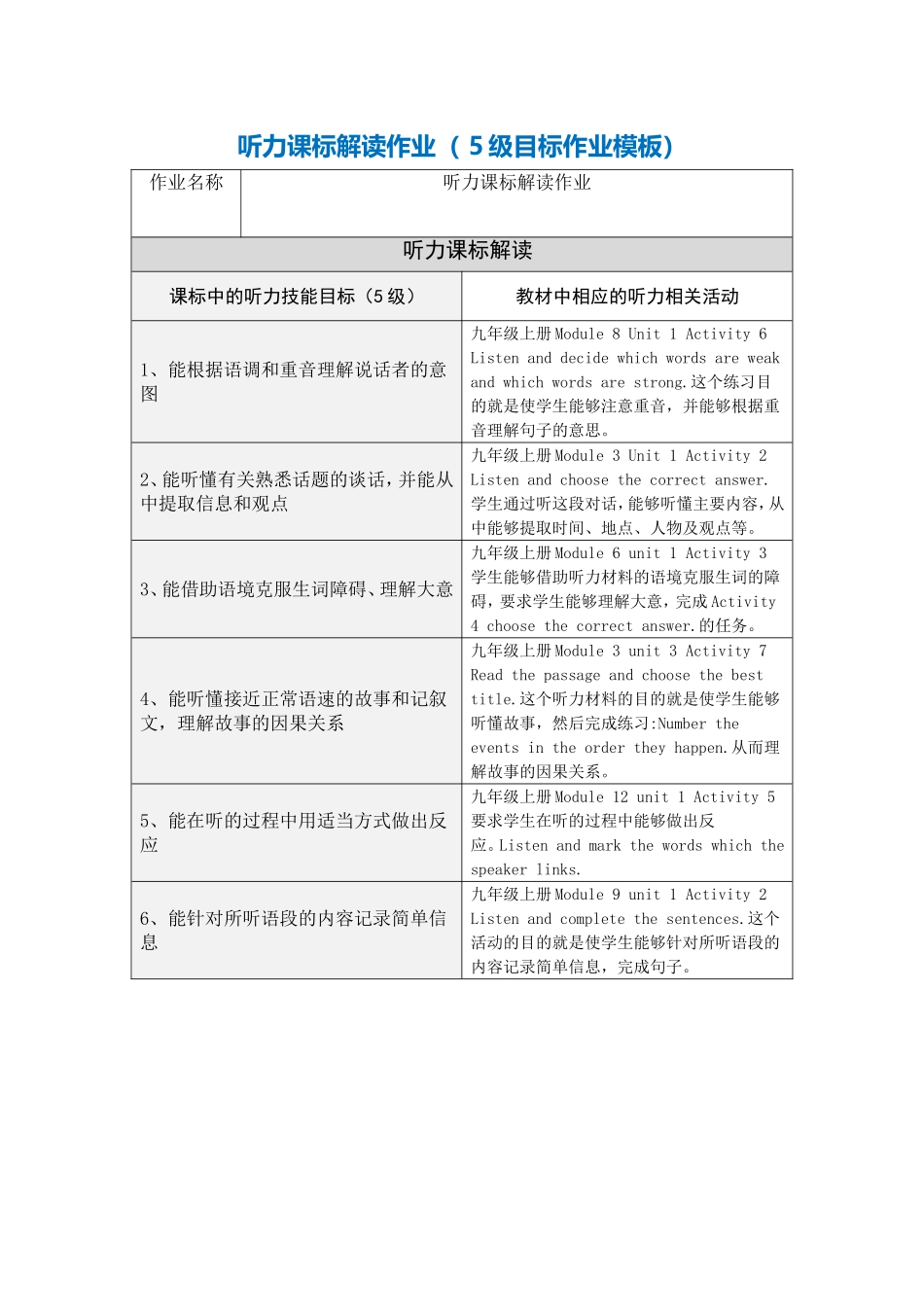 杜伟松的听力目标作业_第1页