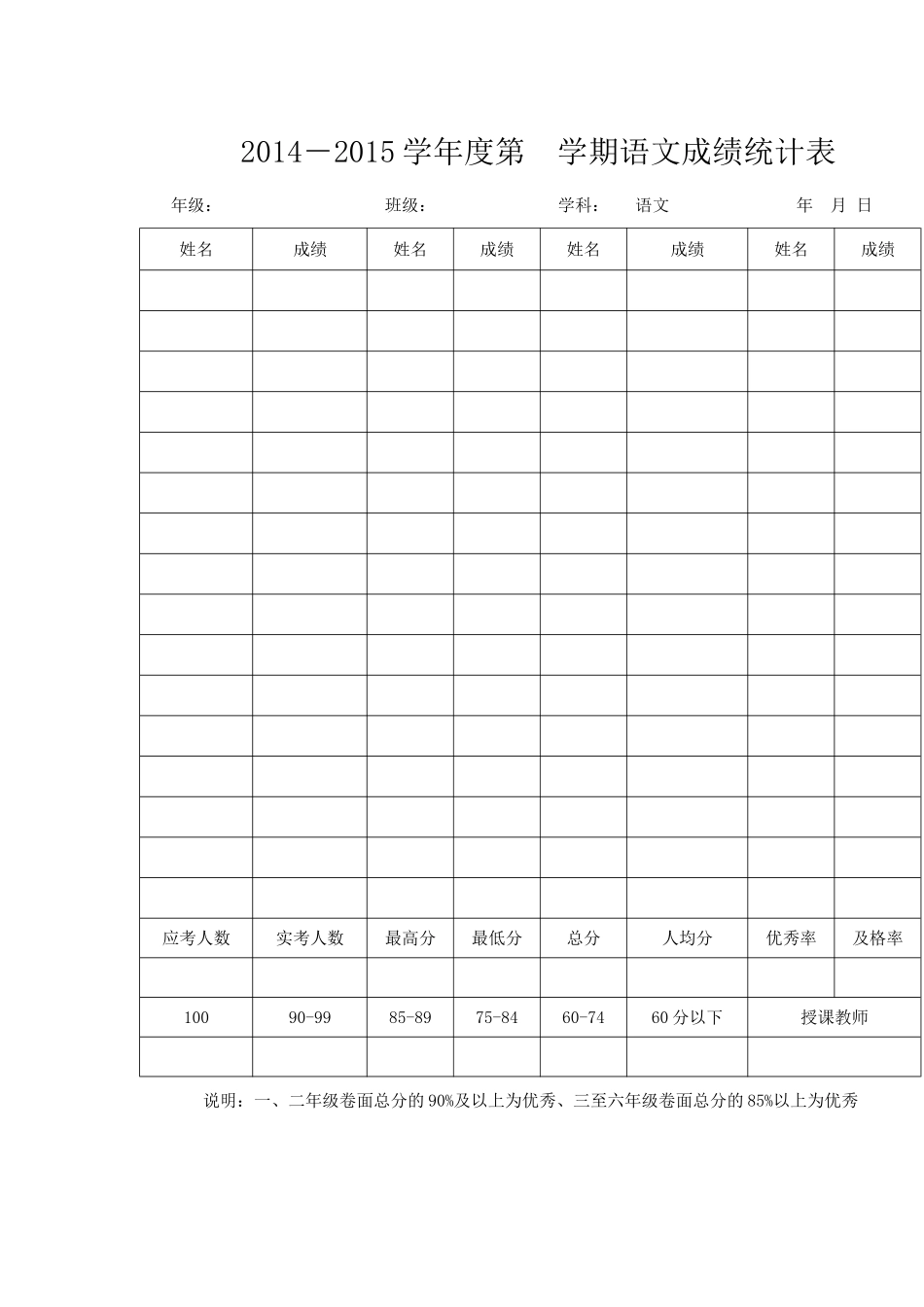 2014学生成绩统计表_第1页