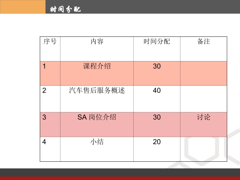 一、售后服务顾问岗位知识_第3页