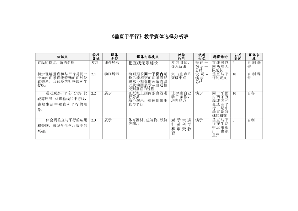 《垂直于平行》教学媒体选择分析表_第1页
