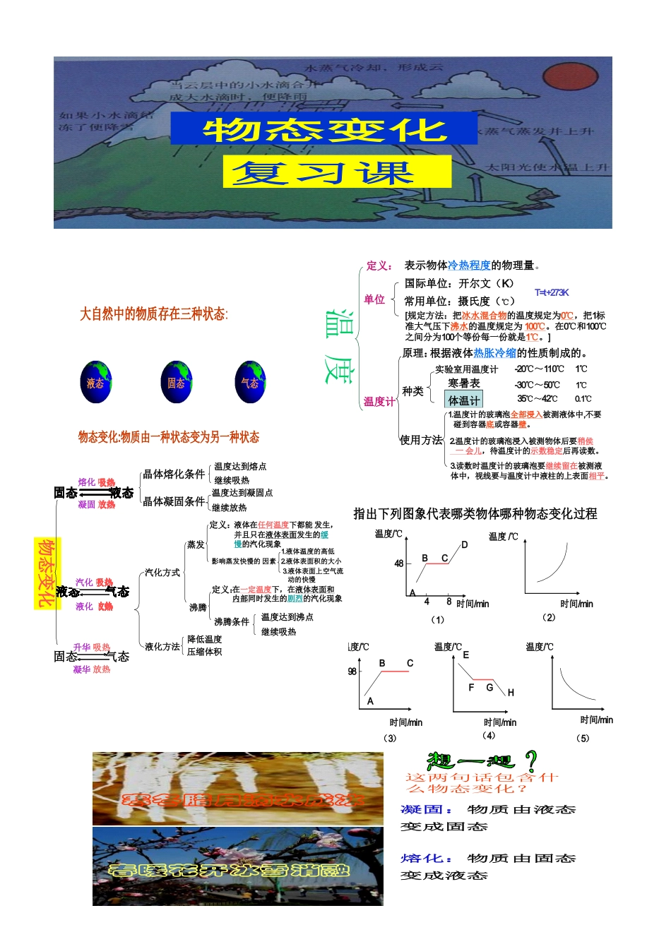 物态变化（优质课）_第1页