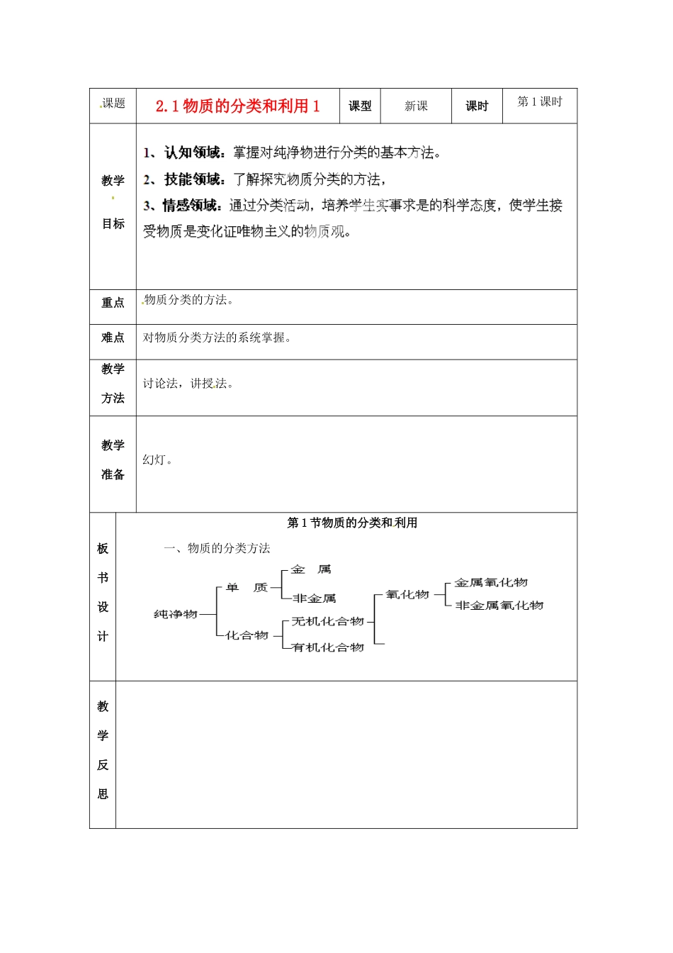 浙江省温岭市城南中学九年级科学上册《2.1物质的分类和利用1》教案 浙教版_第1页