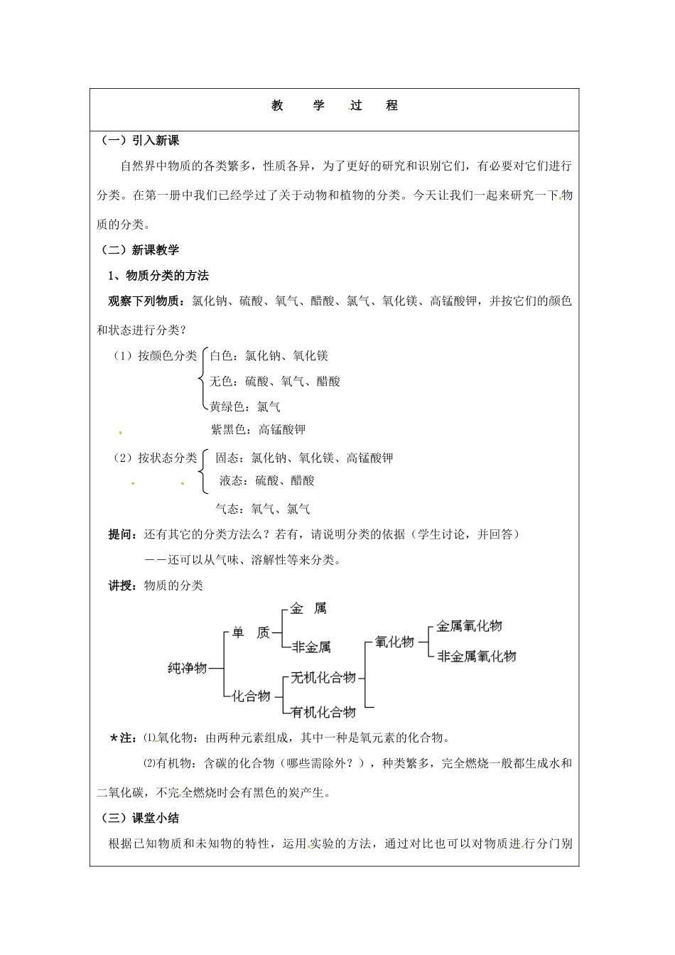 浙江省温岭市城南中学九年级科学上册《2.1物质的分类和利用1》教案 浙教版_第2页