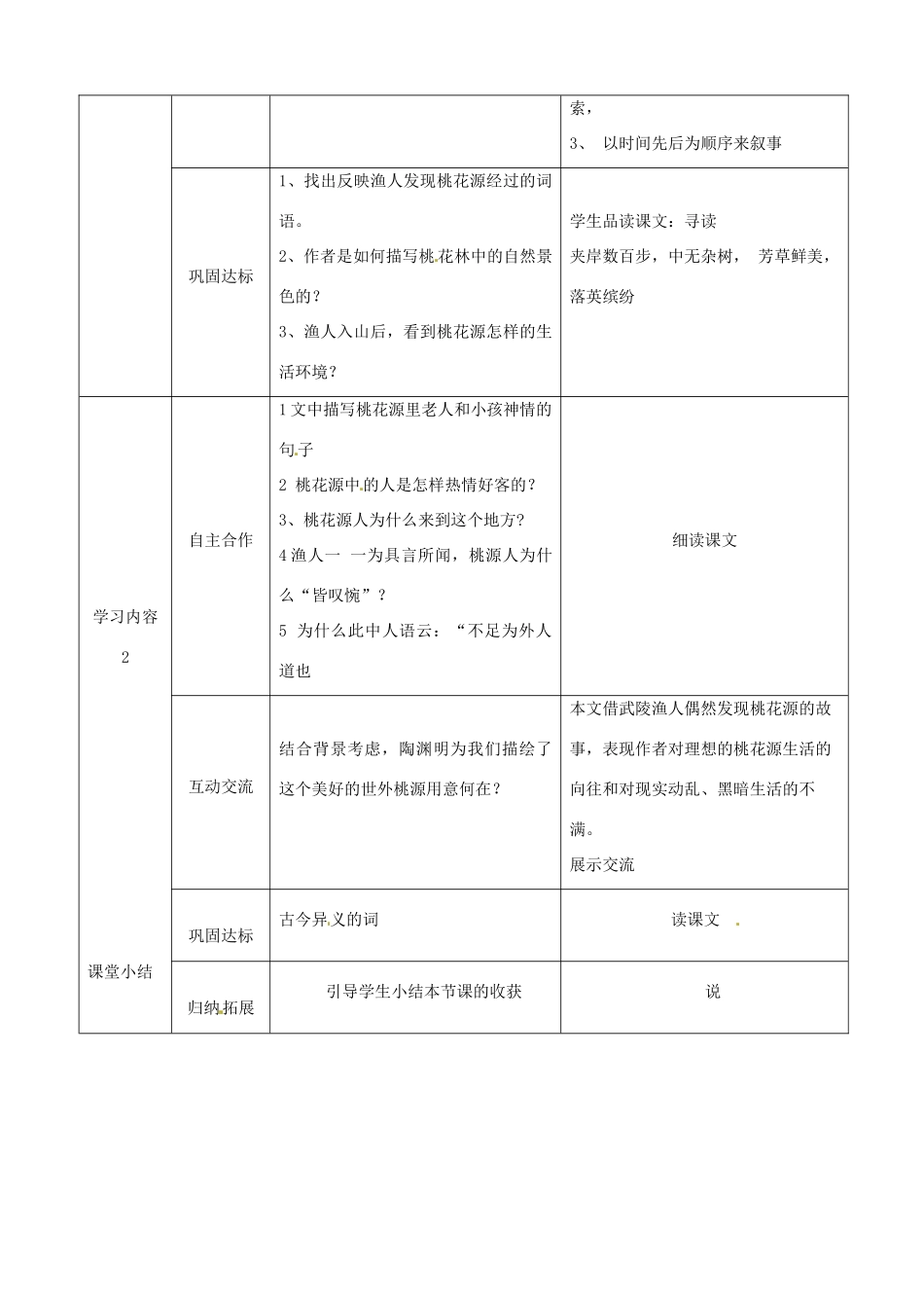 湖北省宜都市红花套镇初级中学八年级语文上册 第五单元 第21课《桃花源记》（第1课时）教案 新人教版_第2页