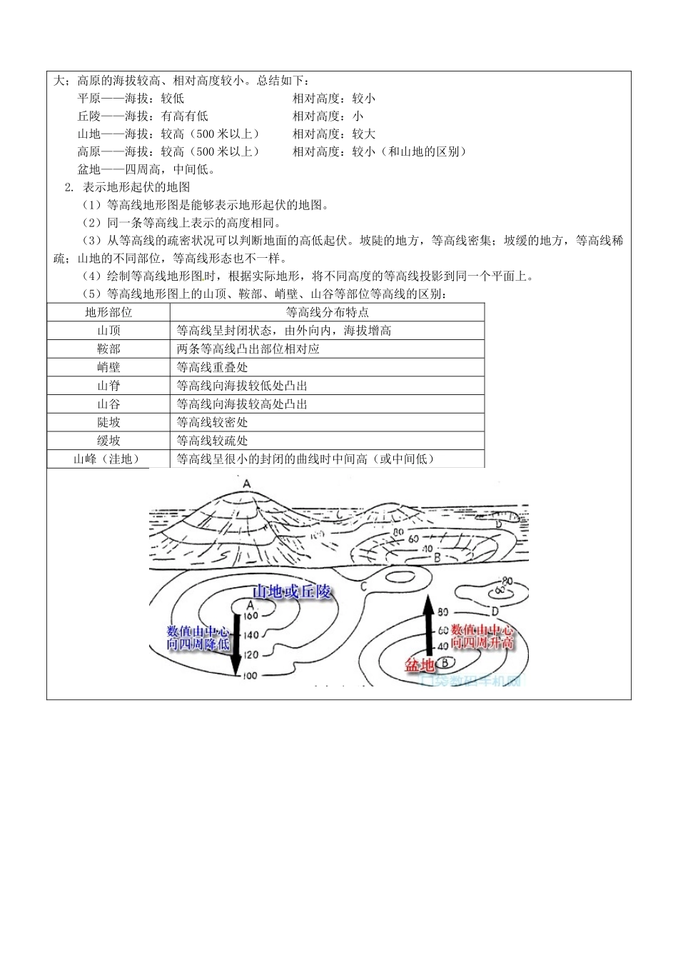 浙江省中考科学讲义复习 七年级科学部分 泥石流、地球表面的板块、地形和地图 浙教版-浙教版初中九年级全册自然科学教案_第3页