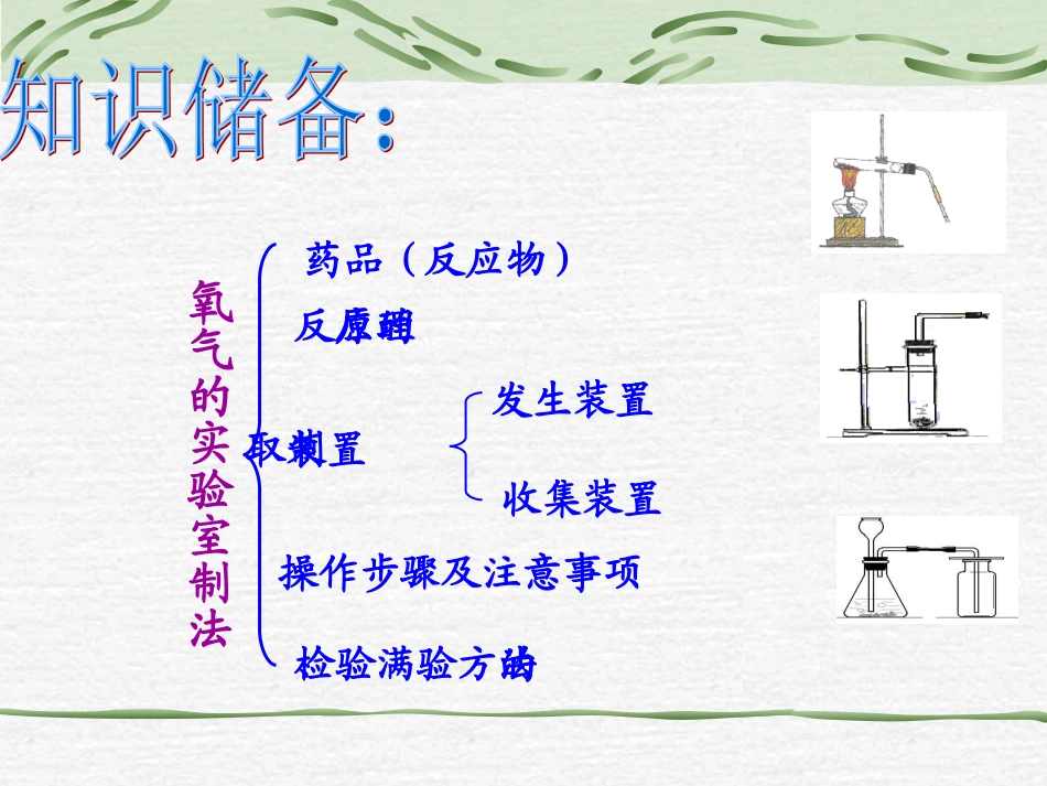 二氧化碳制取的研究 (2)_第2页