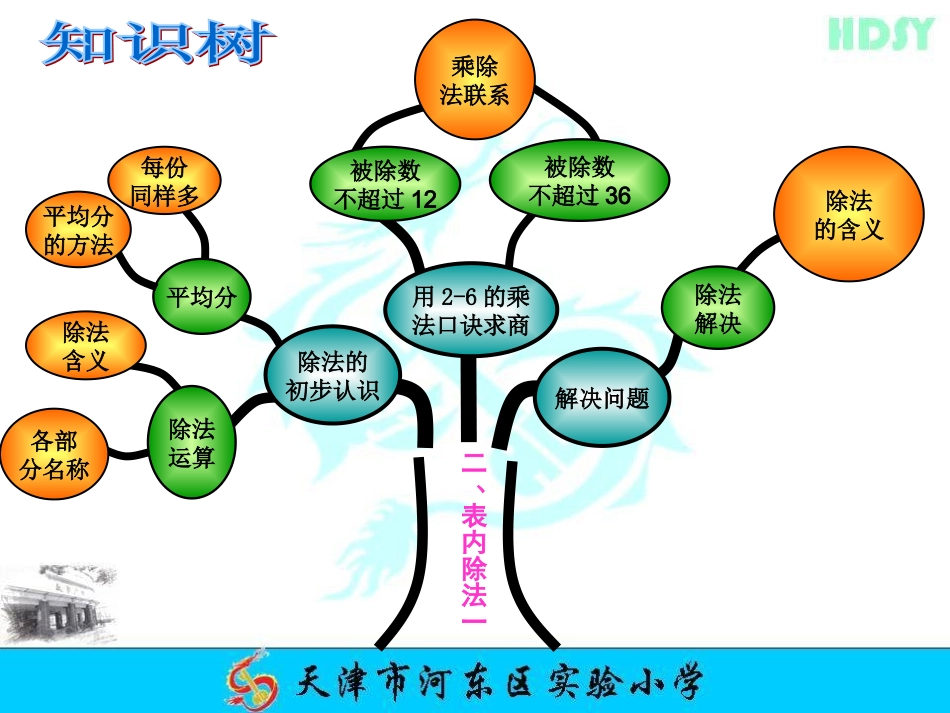 二数下除法课件_第3页