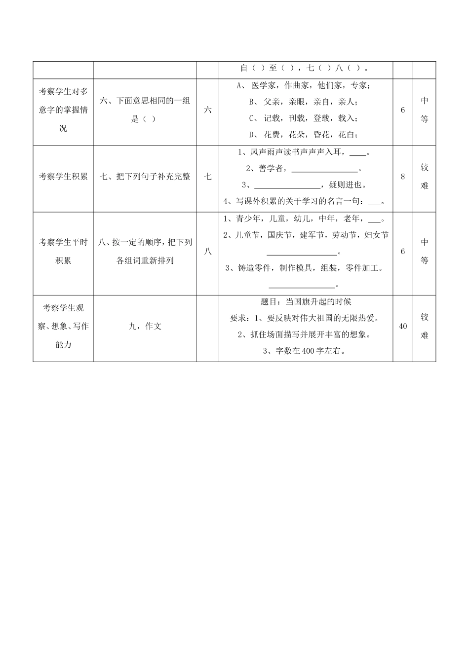 一致性分析对照表 (2)_第2页
