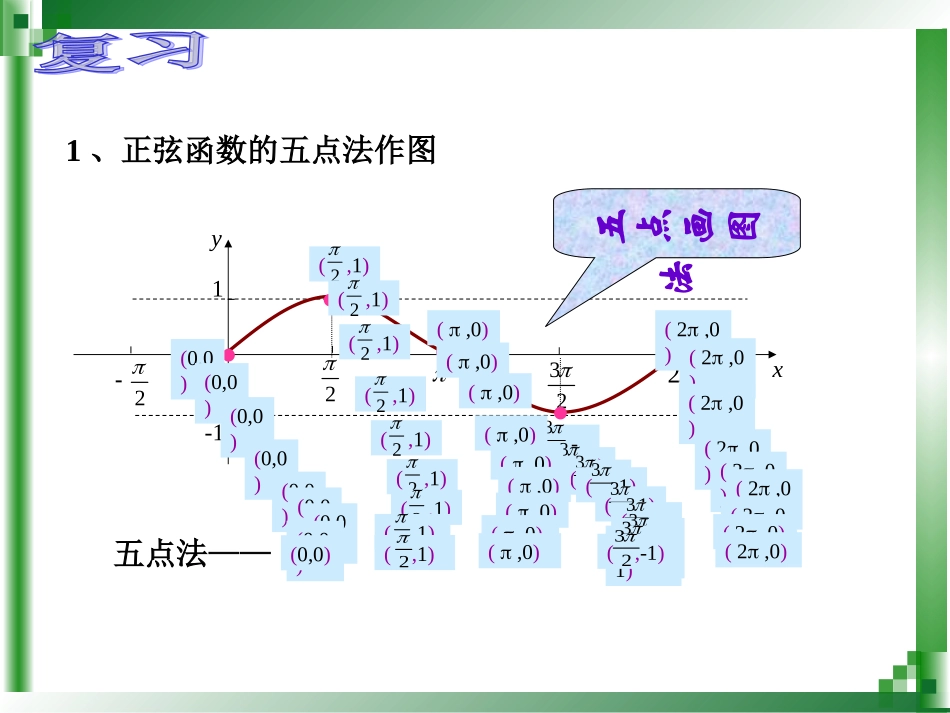 余弦函数的图象与性质_第2页
