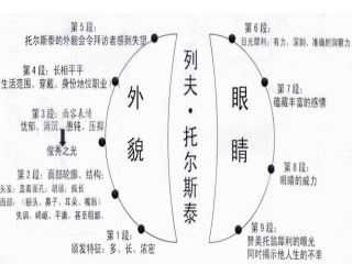 公开课托尔斯泰