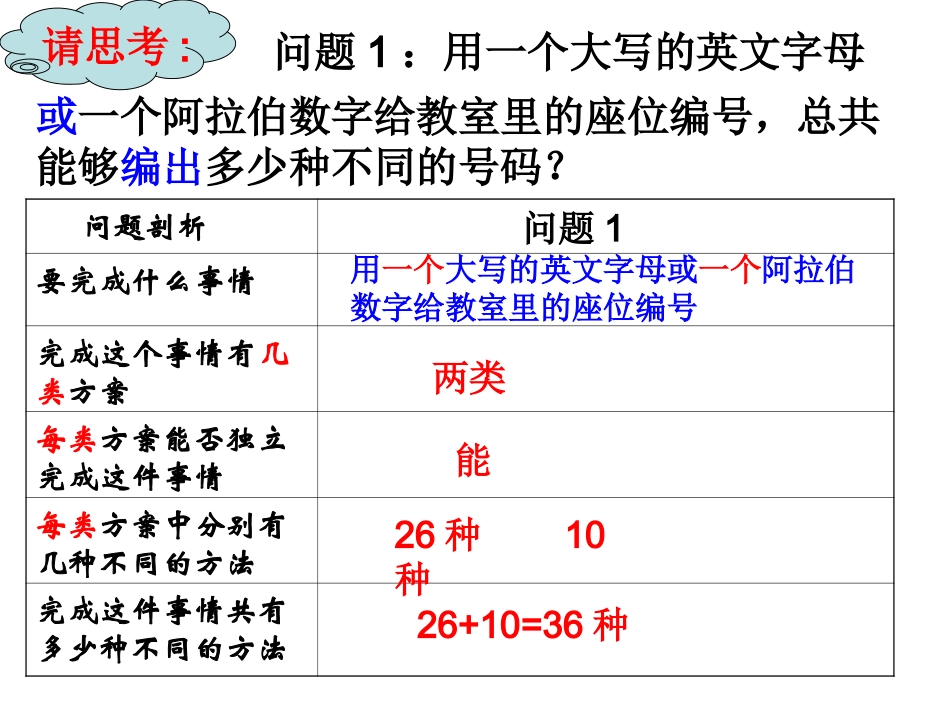 分类与分步计数原理_第2页
