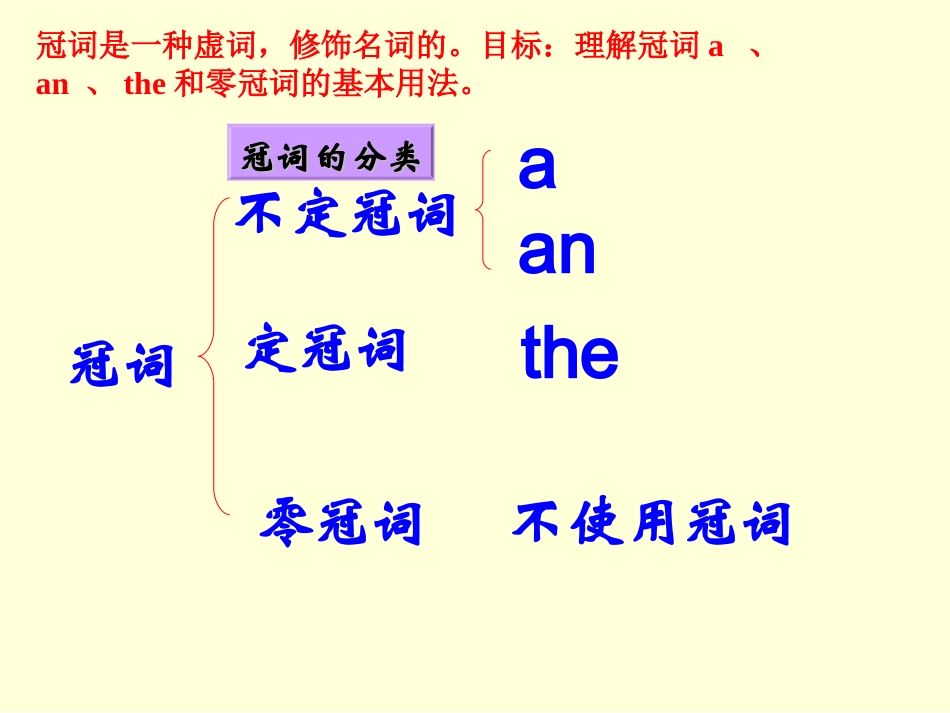 中考英语冠词复习2_第2页