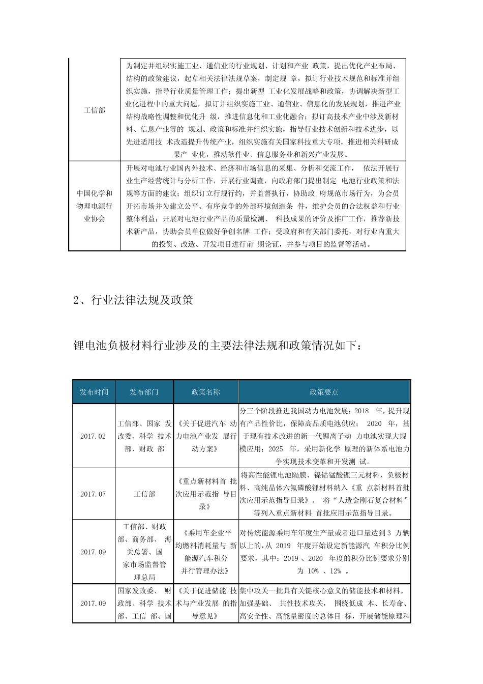 2021年中国锂电池负极材料行业相关政策汇总 _第2页