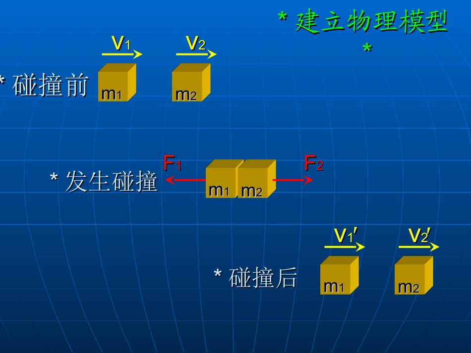 动量守恒定律_第2页