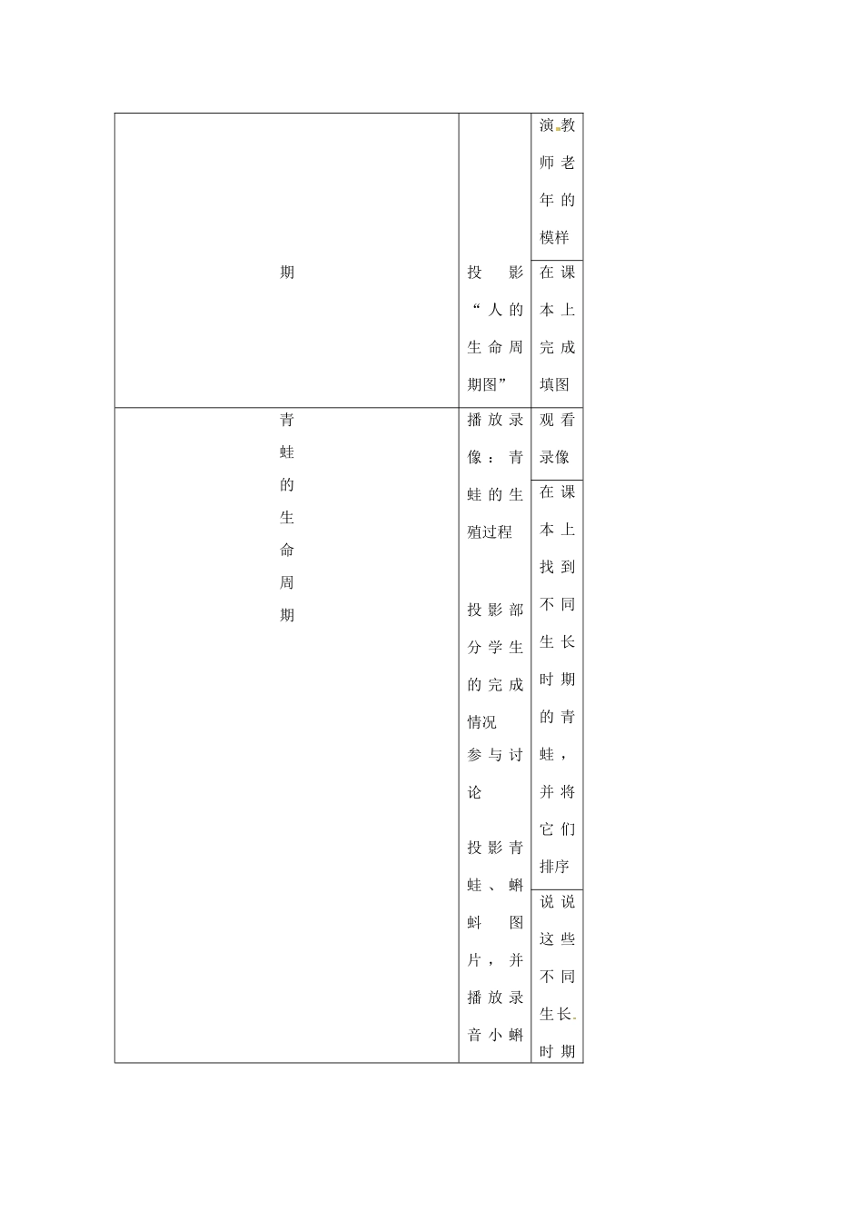 浙江省温州市瓯海区实验中学七年级科学下册《3.1动物的生命周期》教案 浙教版_第2页