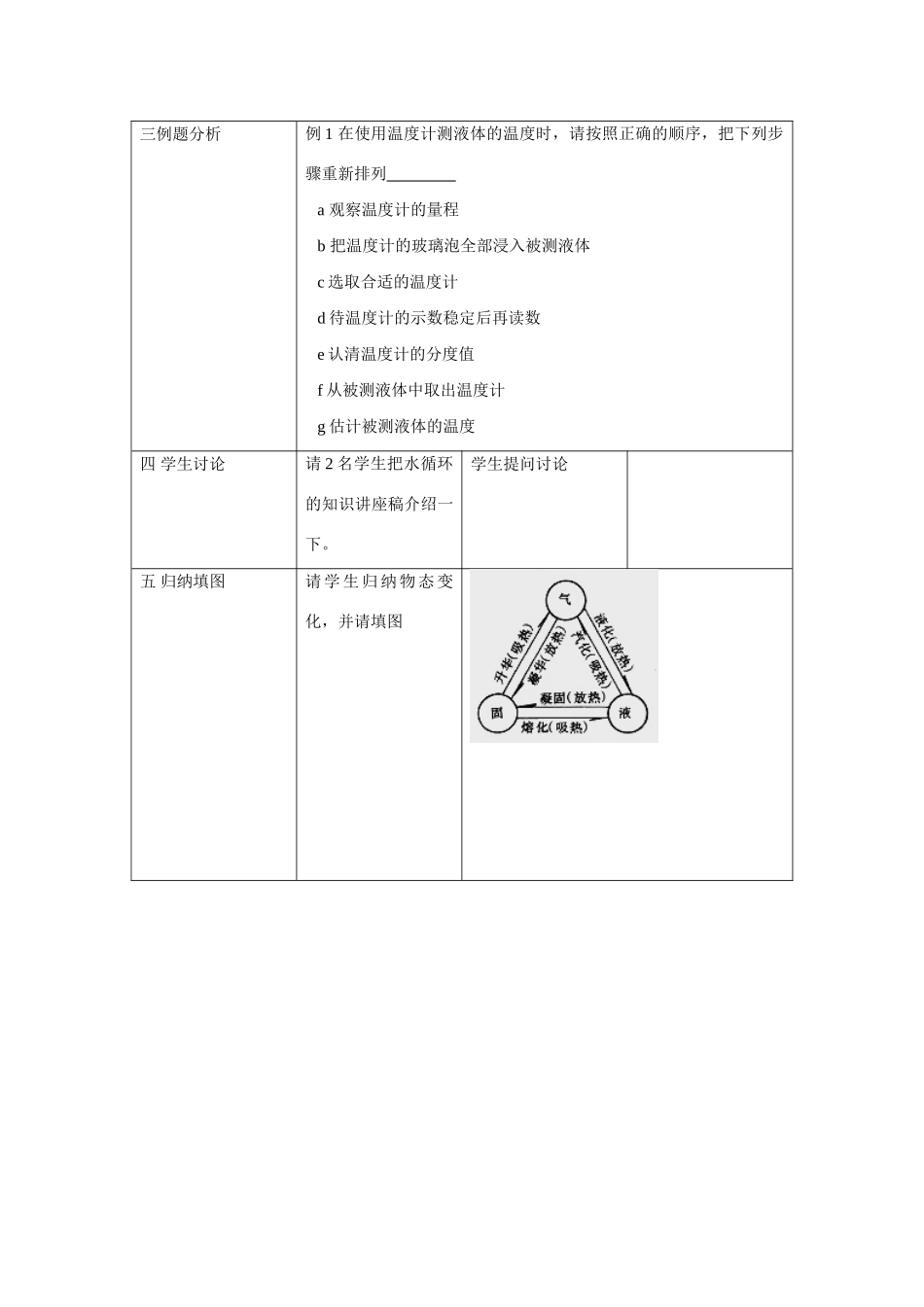 第二章物态变化2(第2稿）_第3页