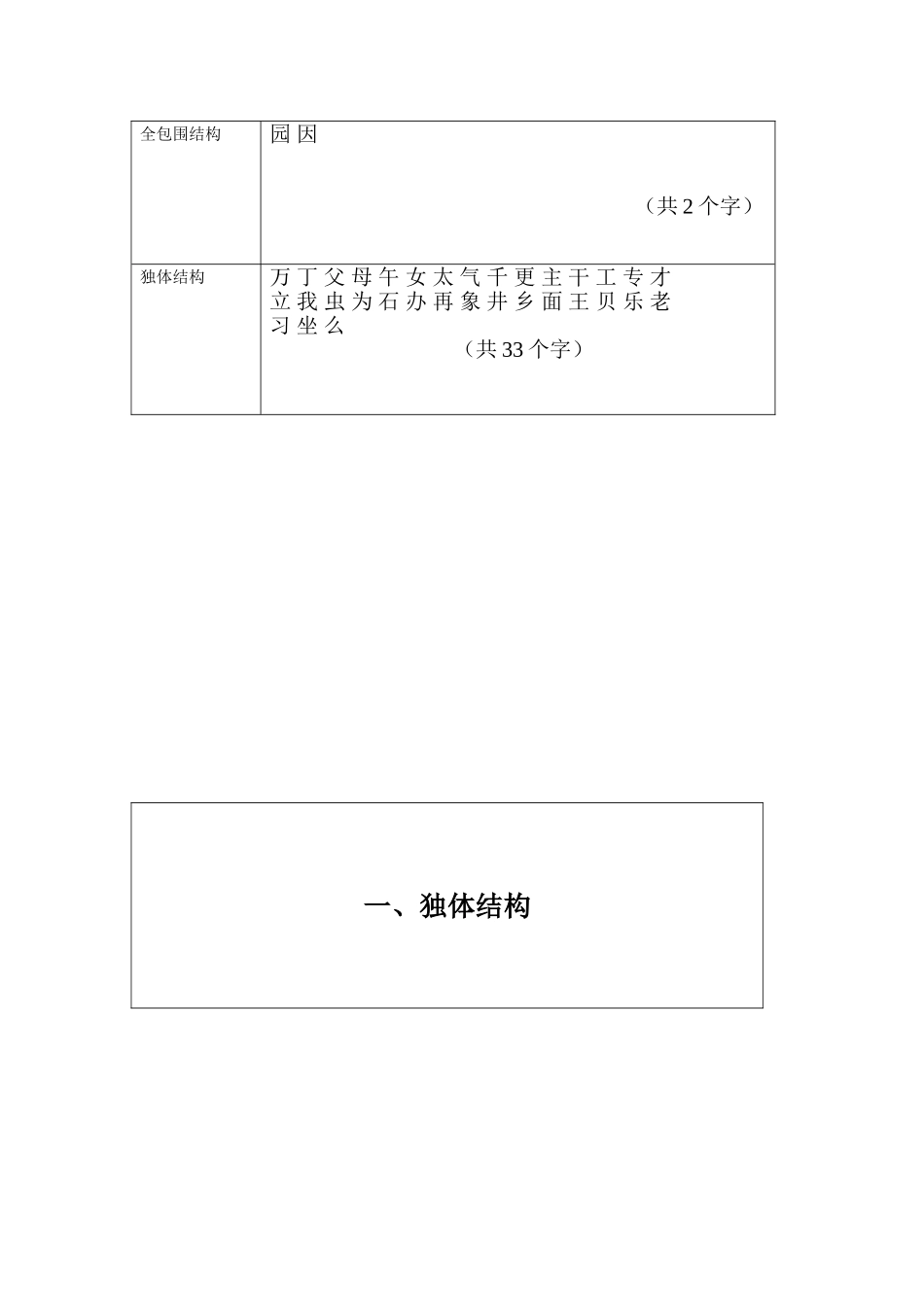 人教版语文一年级下册四会字分类（按结构）_第2页