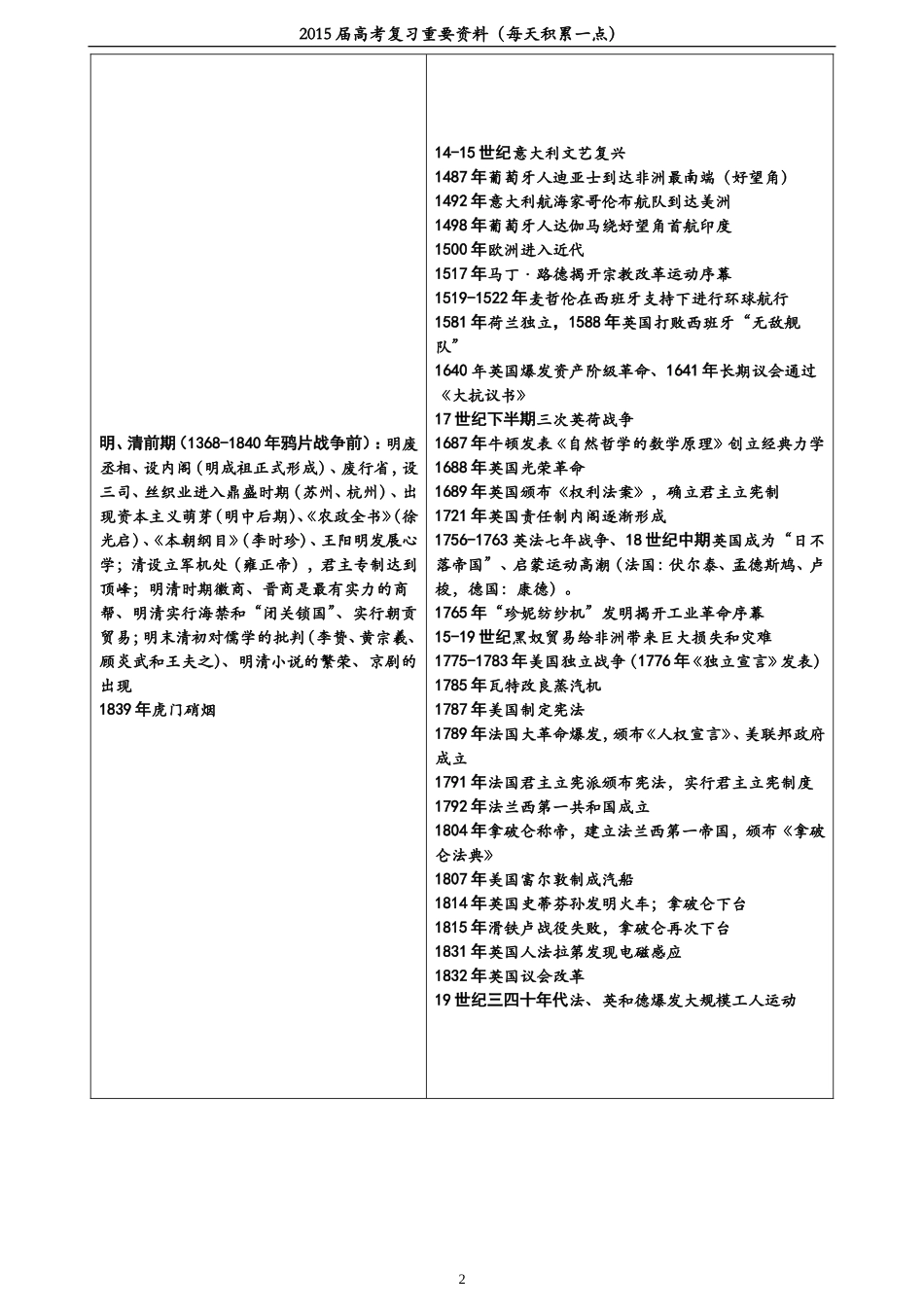 2015年高考新课标历史大事年表_第2页
