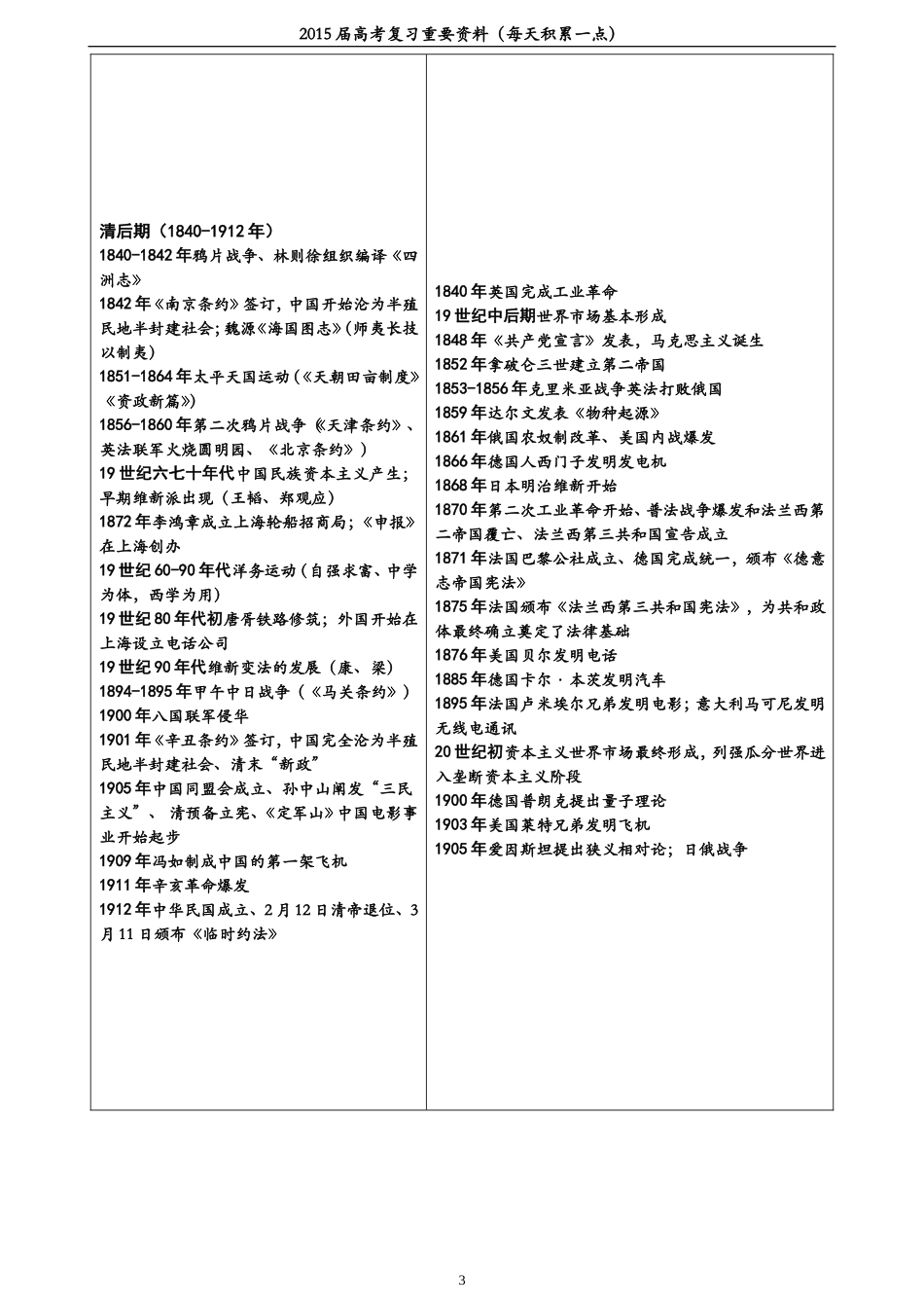 2015年高考新课标历史大事年表_第3页