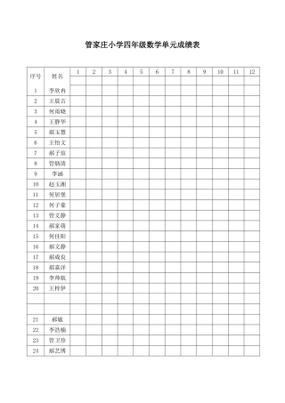 管家庄小学四年级数学单元成绩表