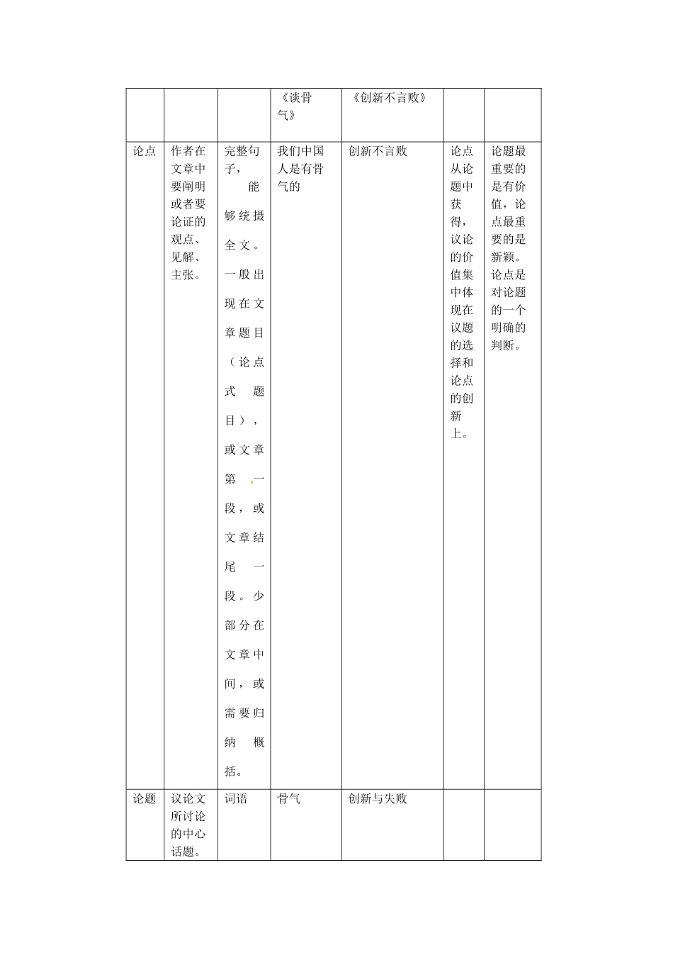 山东省枣庄市峄城区吴林街道中学九年级语文下册 第五单元《“表达交流”综合实践 论题与论点》教案 北师大版_第2页