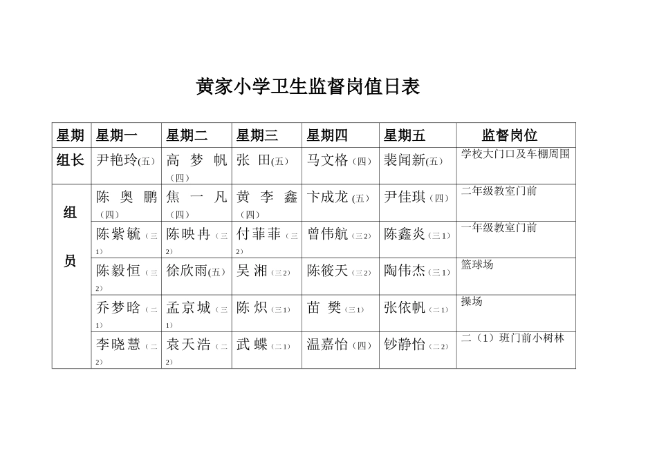 黄家小学卫生监督岗值日表_第1页