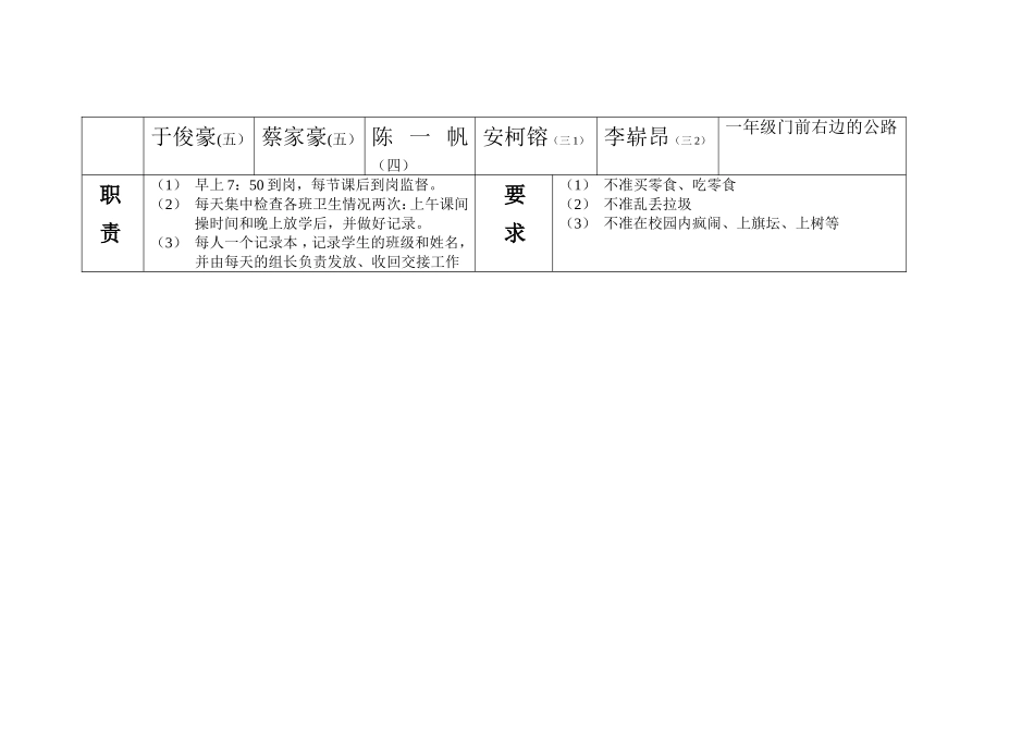 黄家小学卫生监督岗值日表_第2页