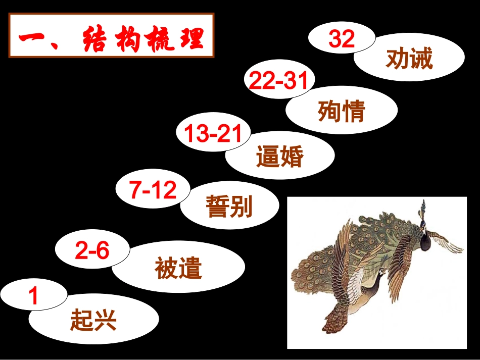 孔雀东南飞叶子课件_第2页