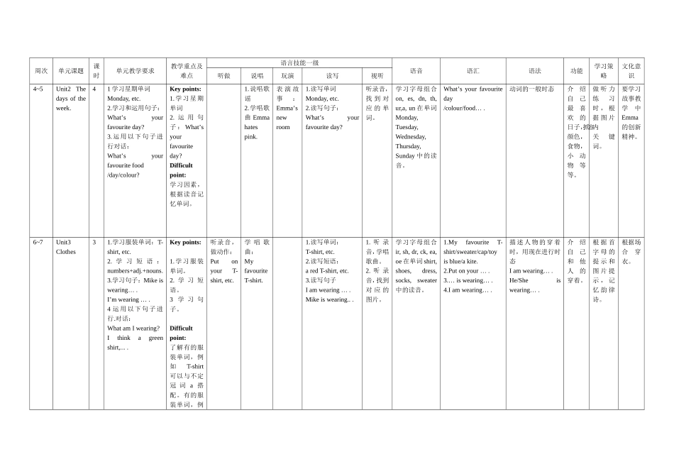 三下英语教学计划_第2页