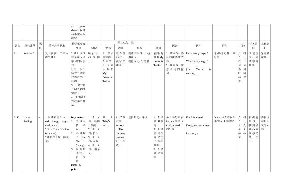 三下英语教学计划_第3页