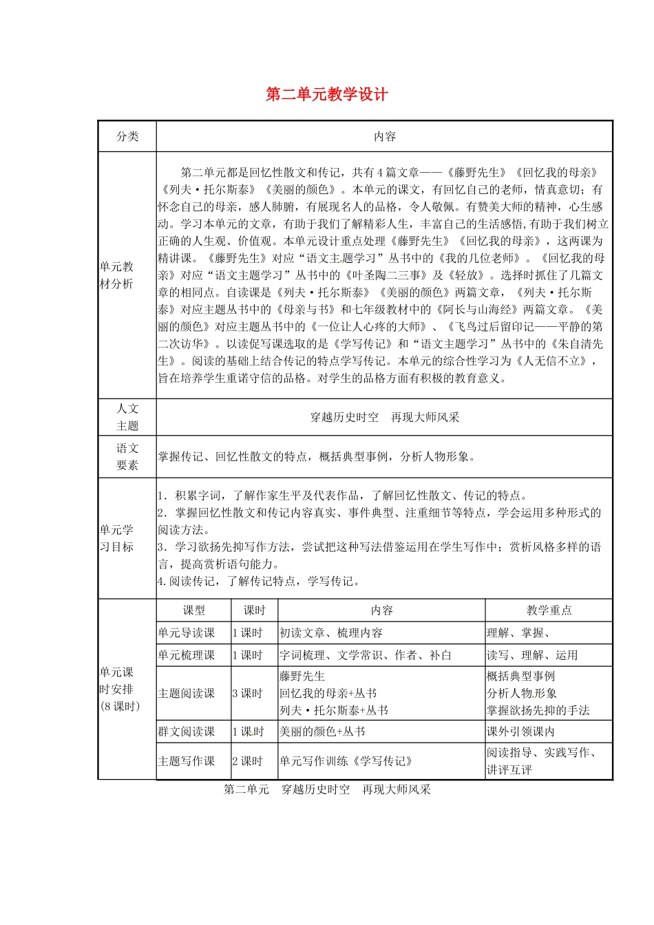 辽宁省法库县八年级语文上册 第二单元教学设计 新人教版-新人教版初中八年级上册语文教案_第1页