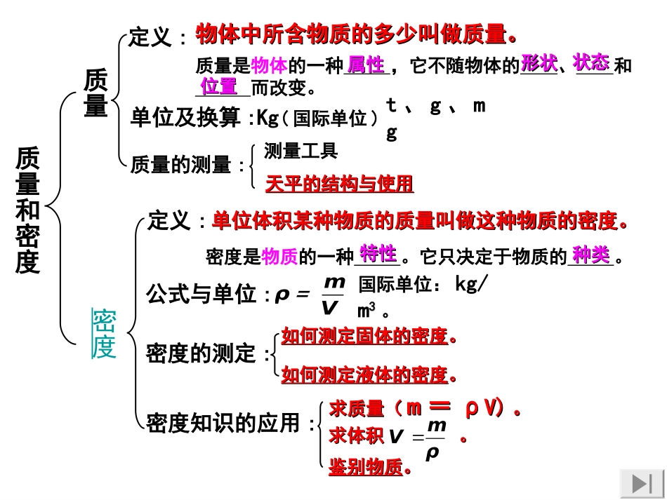 密度与质量复习_第2页