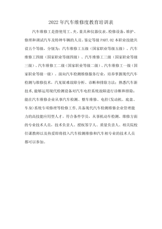 2022年汽车维修度教育培训表
