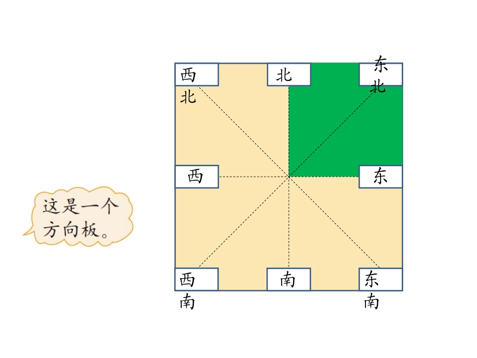 2015春北师大数学二年级下册《辨认方向》课件_第3页